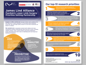 James Lind Alliance - Paediatric Lower Limb Surgery Priorities Setting Partnership | Diseño de Flyer por aneela