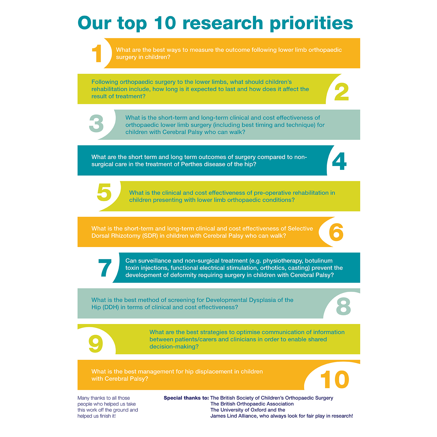 Flyer Design by Skybluedesignstudio for this project | Design #20944322