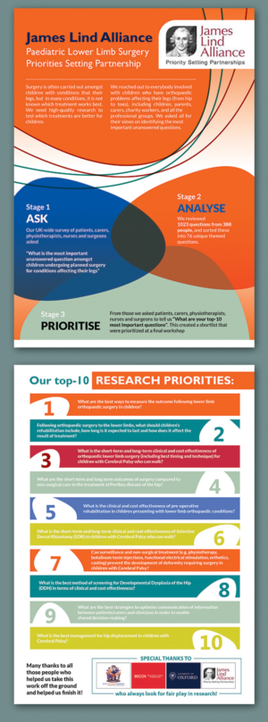 James Lind Alliance - Paediatric Lower Limb Surgery Priorities Setting Partnership | Diseño de Flyer por BLUE WINGS