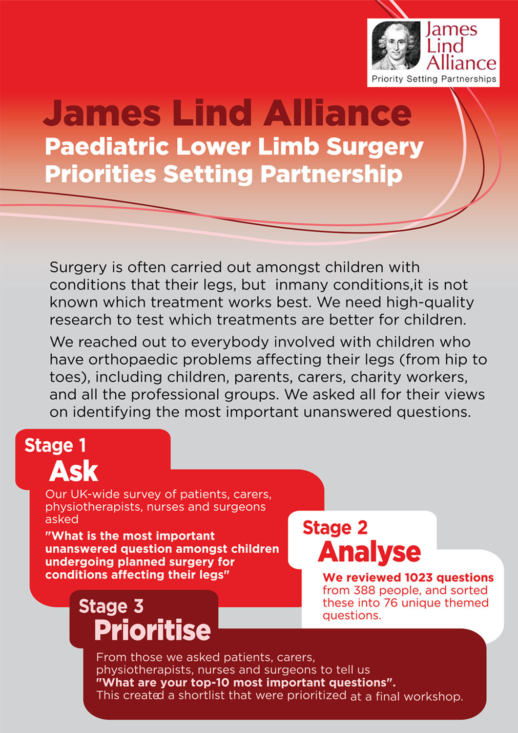 Flyer Design by Innovation Media for this project | Design #20916253