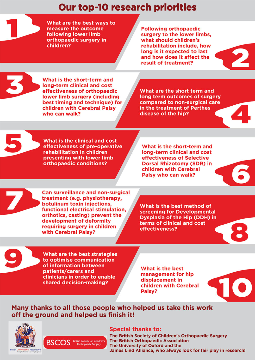 Flyer Design by Innovation Media for this project | Design #20916254