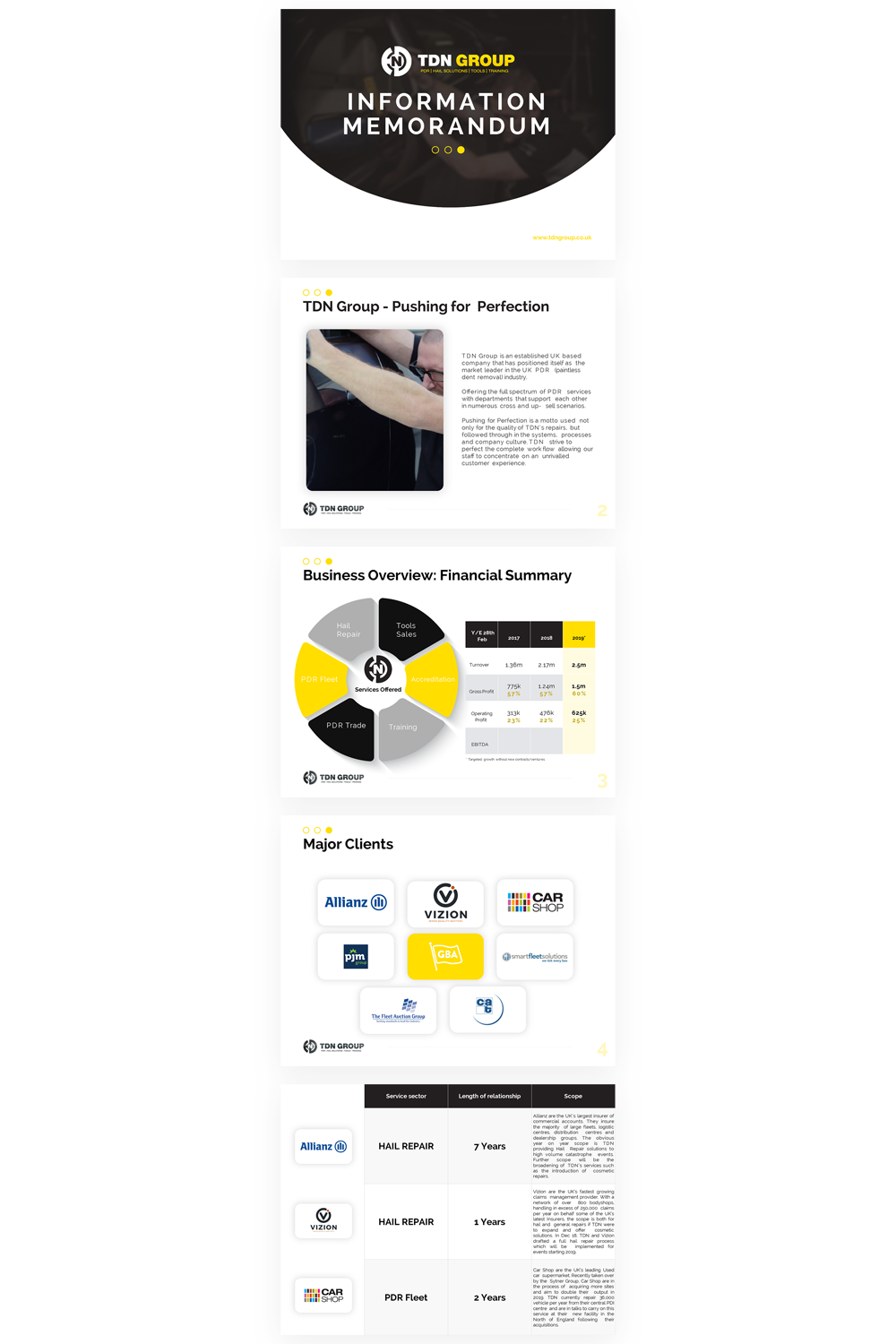 PowerPoint Design by Imazing for TDN Group Ltd | Design #20915207