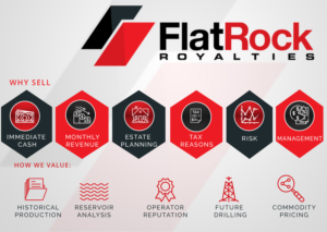 Postcard Design by Murry for FlatRock Royalties  | Design: #20964946