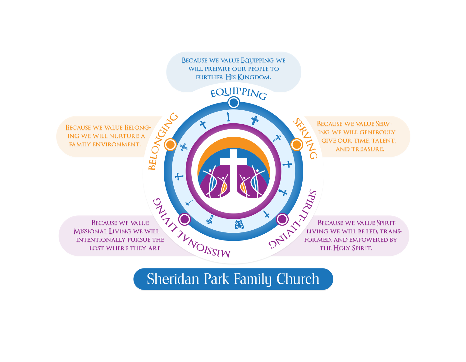 Infografik-Design von Rickyy für Sheridan Park Family Church | Design #21040778