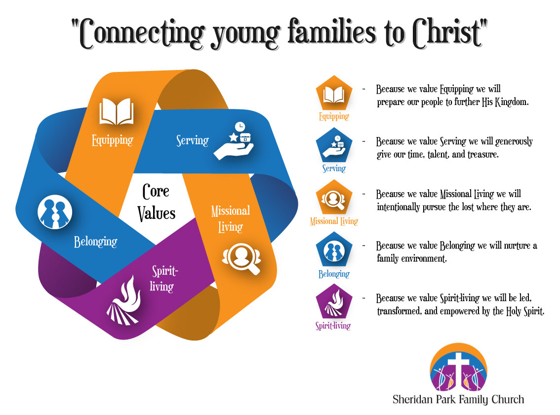 Infographic Design by DesignerGuide for Sheridan Park Family Church | Design #20983446