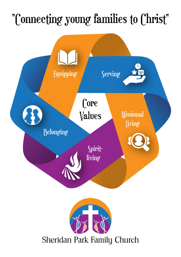 Infographic Design by DesignerGuide for Sheridan Park Family Church | Design #20983447