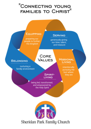 Infographic Design by DesignerGuide for Sheridan Park Family Church | Design: #21016171
