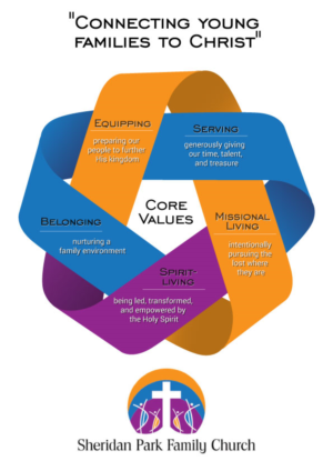 Infographic Design by DesignerGuide for Sheridan Park Family Church | Design: #21025131