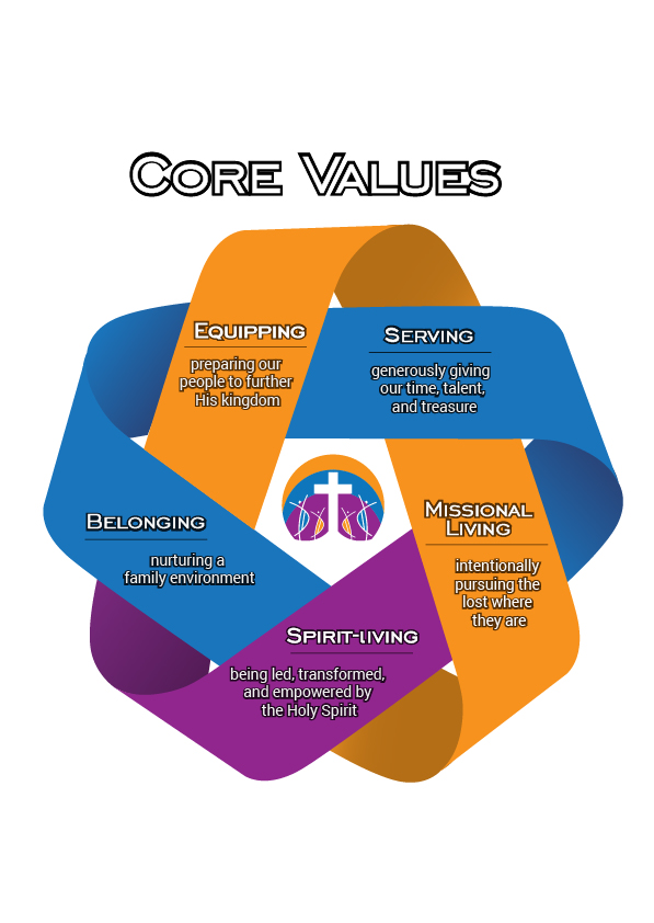 Infographic Design by DesignerGuide for Sheridan Park Family Church | Design #21034281