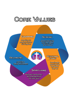 Infographic Design by DesignerGuide for Sheridan Park Family Church | Design: #21034281