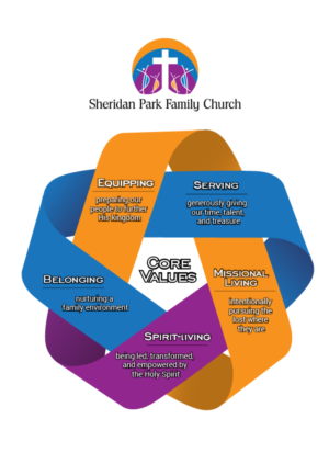 Infographic Design by DesignerGuide for Sheridan Park Family Church | Design: #21034282