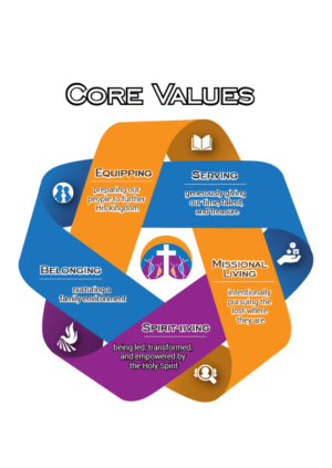 church needs infographic for their core value statements | 21 ...