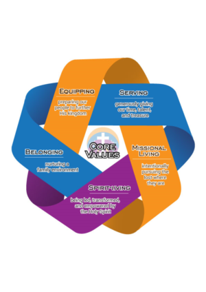 Infographic Design by DesignerGuide for Sheridan Park Family Church | Design: #21034298