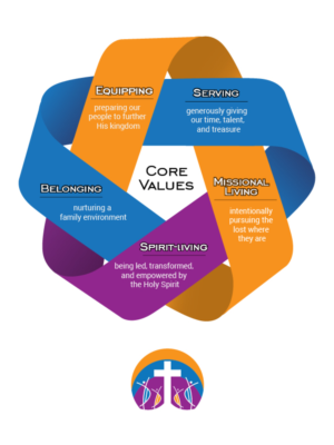 Infographic Design by DesignerGuide for Sheridan Park Family Church | Design: #21063996