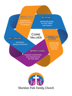 Infographic Design by DesignerGuide for Sheridan Park Family Church | Design: #21063997