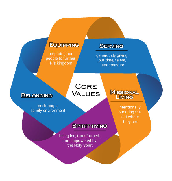 Infographic Design by DesignerGuide for Sheridan Park Family Church | Design #21073626