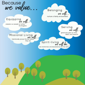 Infographic Design by Chadera for Sheridan Park Family Church | Design: #20976583