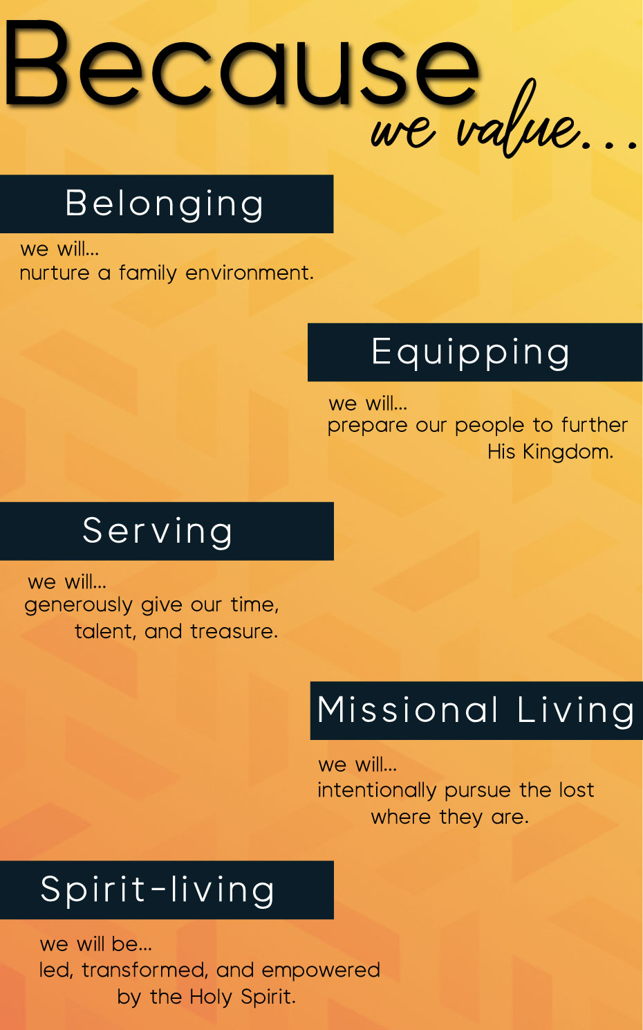Infographic Design by Chadera for Sheridan Park Family Church | Design #21014024