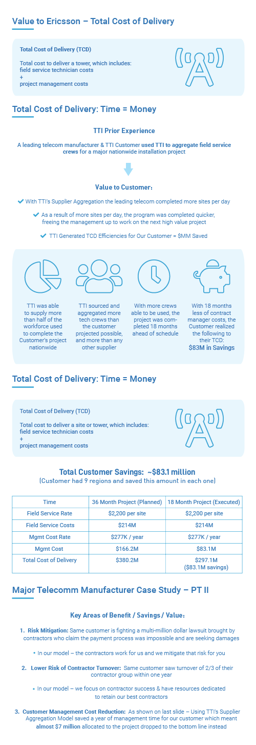 Web Design by hcreates for this project | Design #21027461