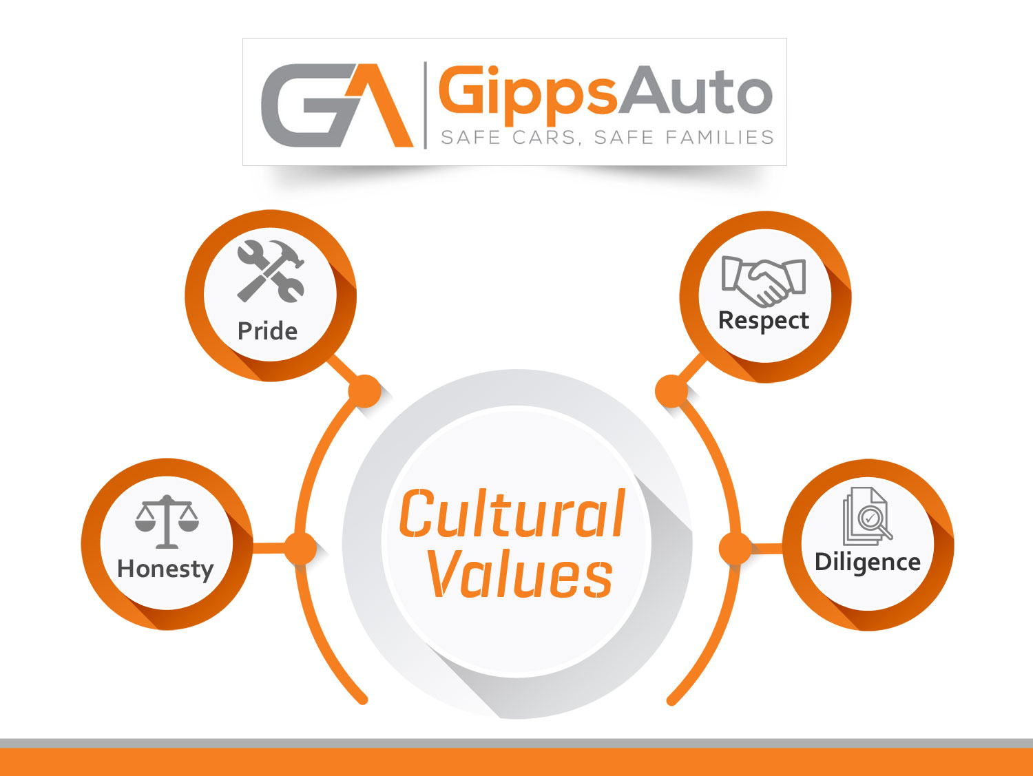 Print Design by Parul for Scopus Consulting | Design #21036024