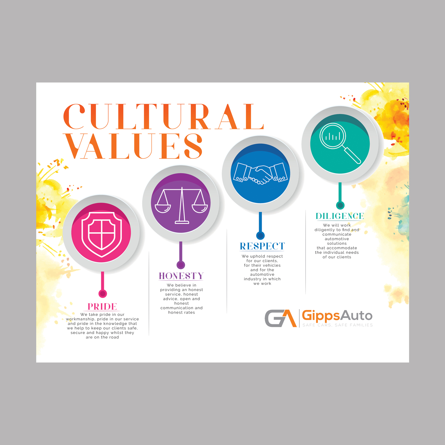 Print Design par sriguru.srinu pour Scopus Consulting | Design #21053616