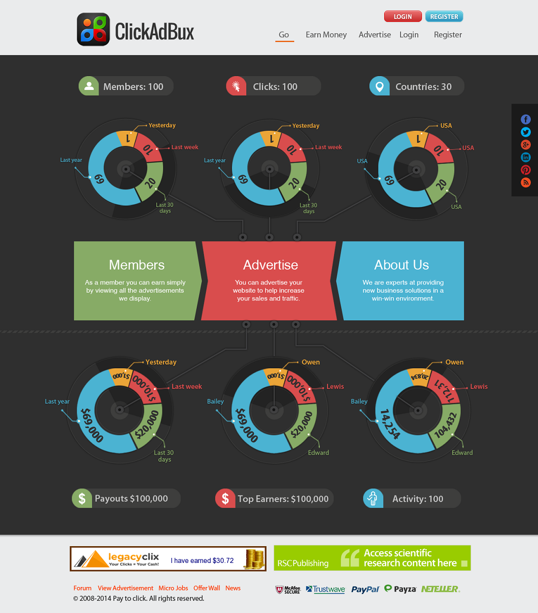 Web Design par LV2 pour ce projet | Design : #3003487