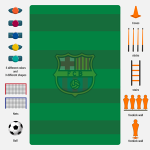 New icons for FC Barcelona's coaching application | Diseño Con Ícono por luutrongtin89