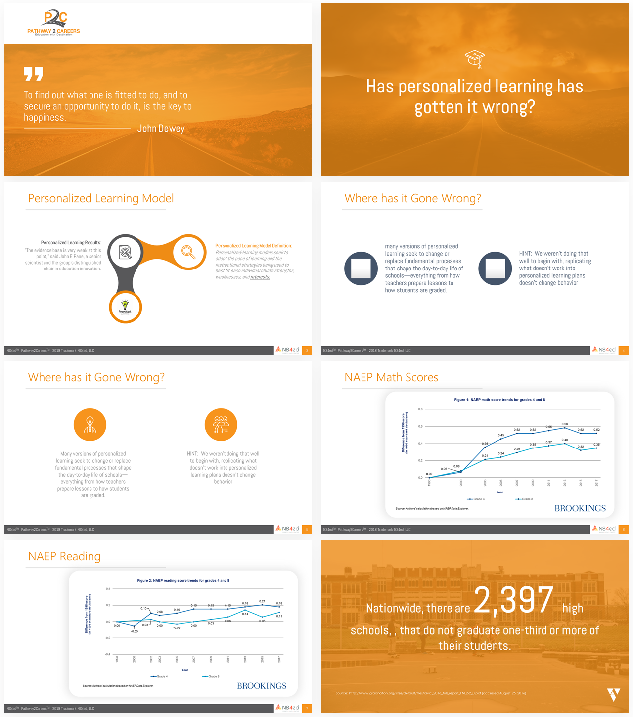 Diseño de PowerPoint por Imazing para NS4ED | Diseño #21062537