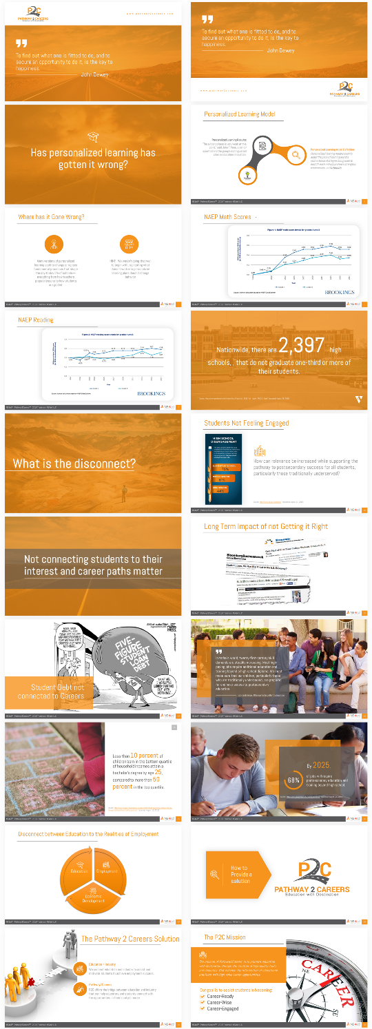 PowerPoint-Design von Imazing für NS4ED | Design #21063037