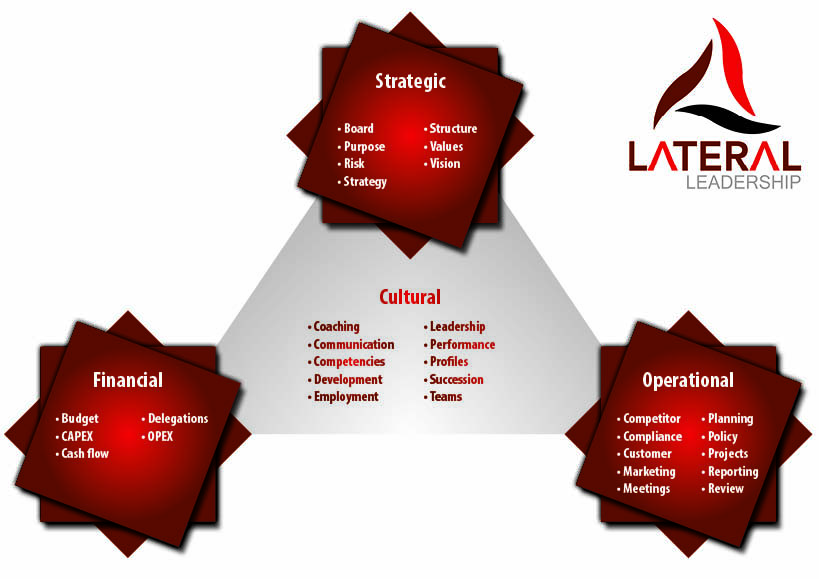 Graphic Design by Riaz786 for Lateral Leadership Ltd | Design #21086366