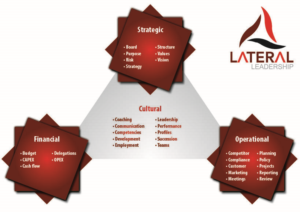 Graphic Design by Riaz786 for Lateral Leadership Ltd | Design #21086366