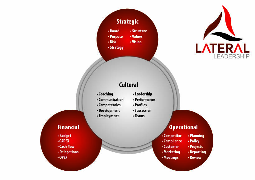 Graphic Design by Riaz786 for Lateral Leadership Ltd | Design #21086367