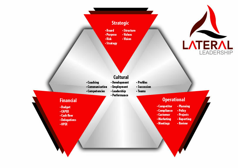 Graphic Design by Riaz786 for Lateral Leadership Ltd | Design #21086368