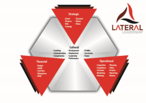 Graphic Design by Riaz786 for Lateral Leadership Ltd | Design: #21086368