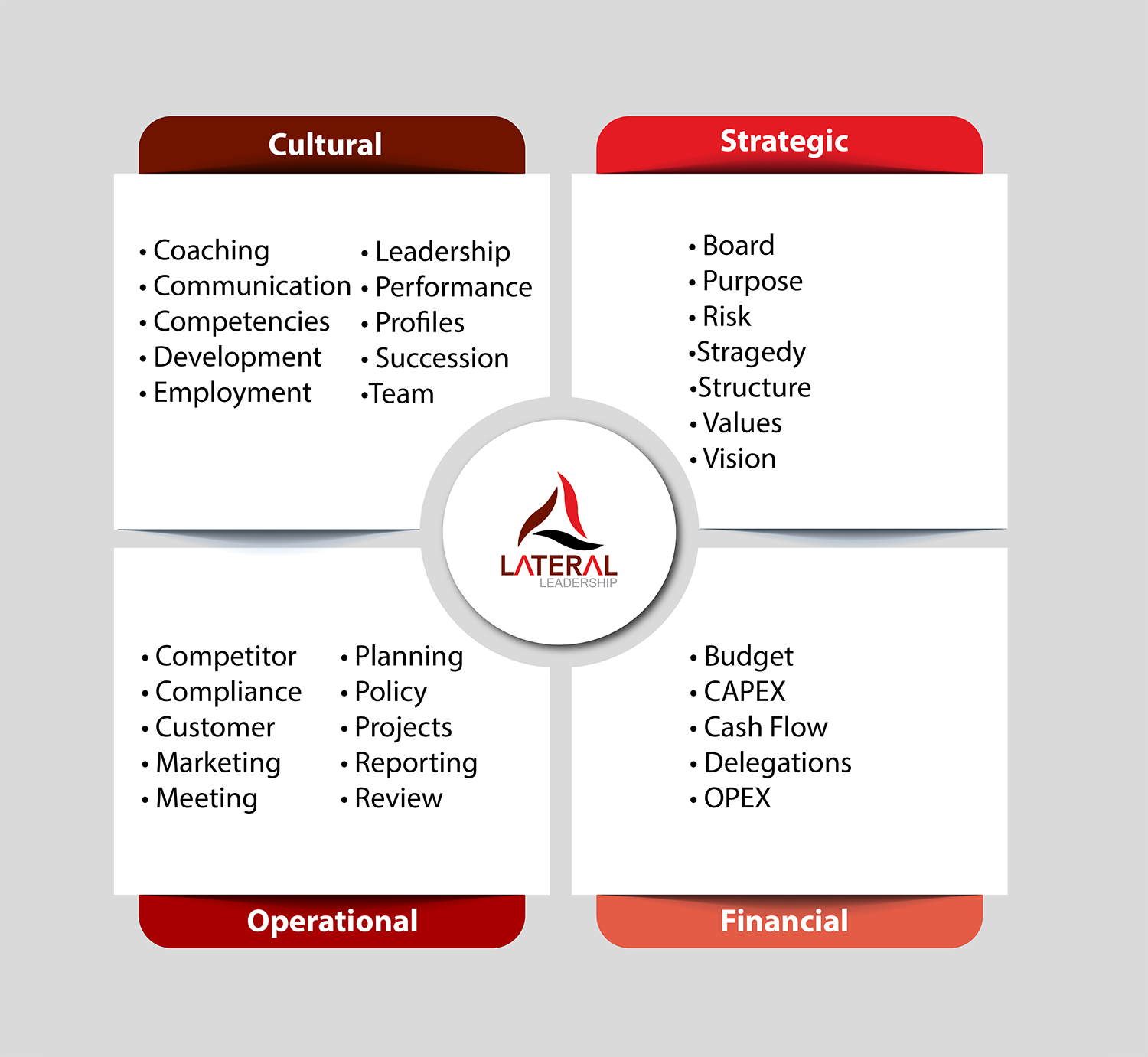 Grafik-Design von IndreDesign für Lateral Leadership Ltd | Design #21069954