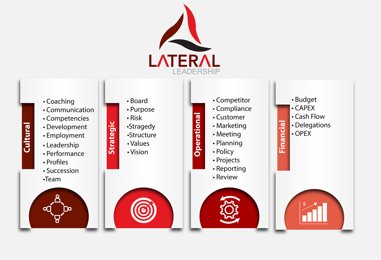 Graphic Design by IndreDesign for Lateral Leadership Ltd | Design #21077954