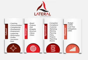 Graphic Design by IndreDesign for Lateral Leadership Ltd | Design: #21077954