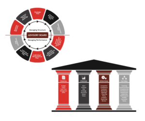 Graphic Design by ammar_ed for Lateral Leadership Ltd | Design: #21238785