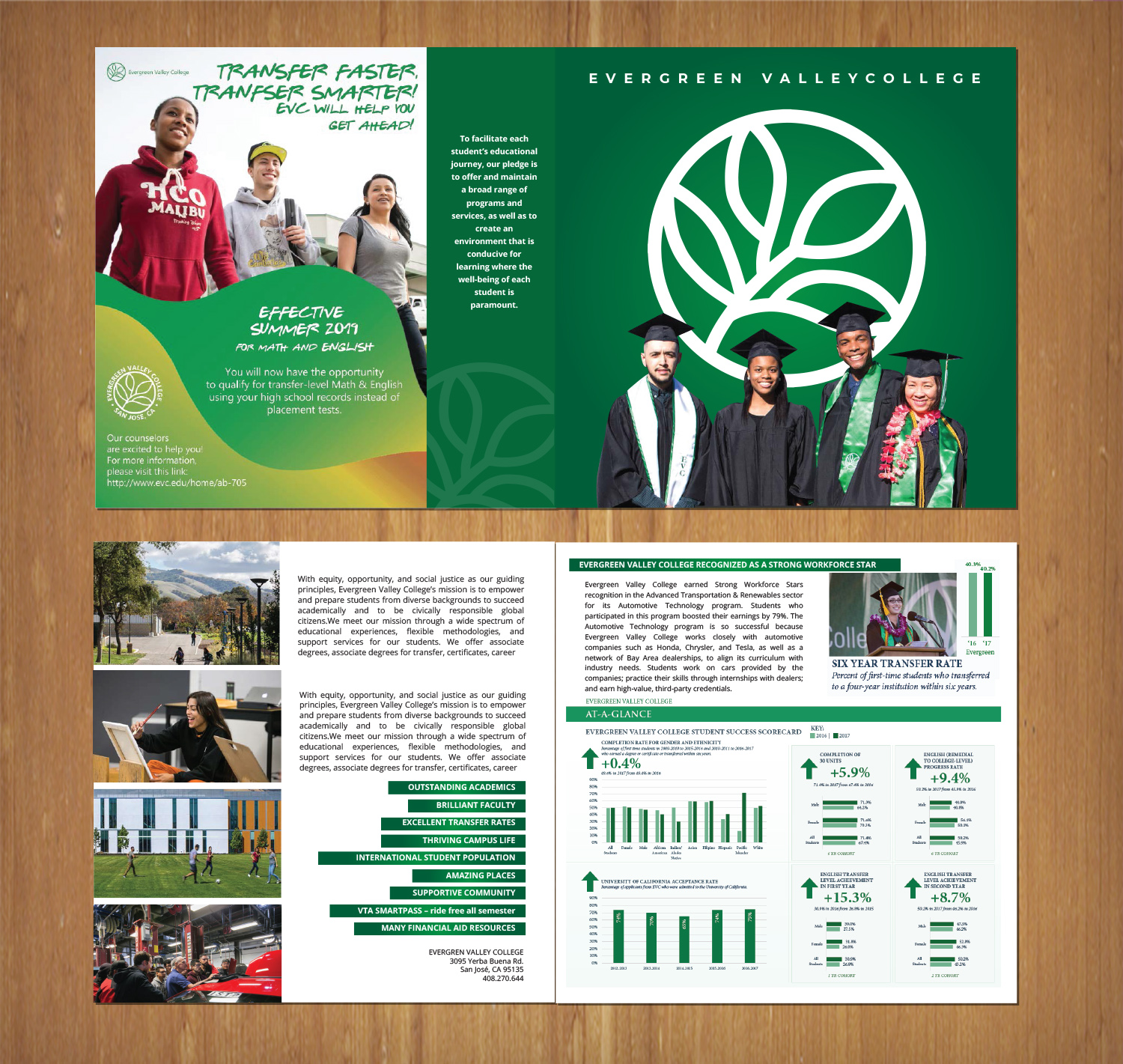 Brochure Design by MNM for this project | Design #21078602