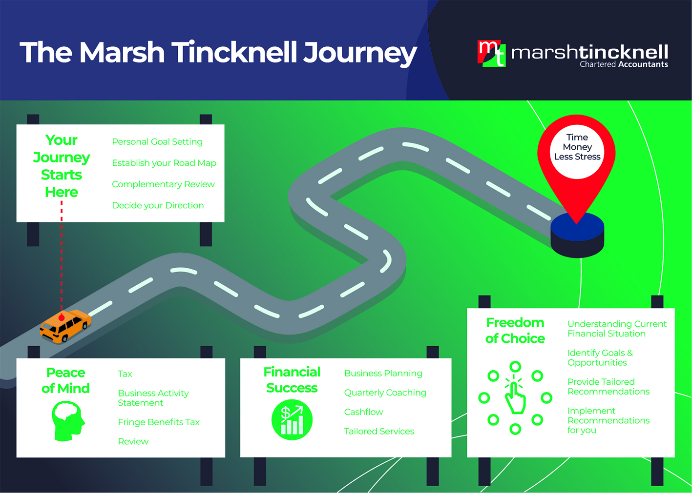 Infographic Design by Glen Mc Auley for this project | Design #21187919