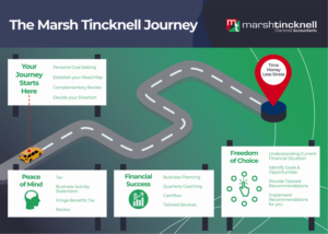 Infographic Design by Glen Mc Auley for this project | Design: #21187919