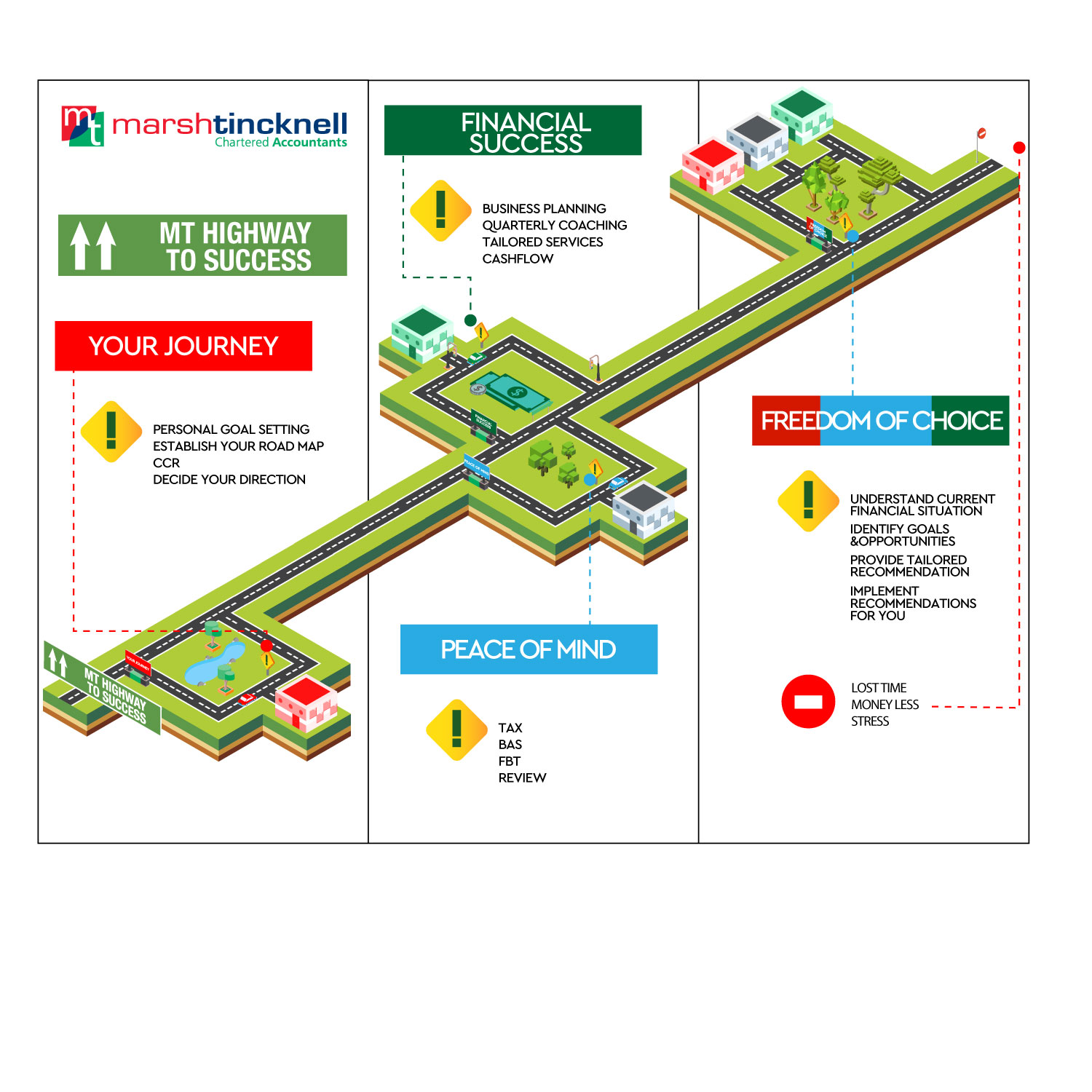 Infographic Design by at-as for this project | Design #21168934