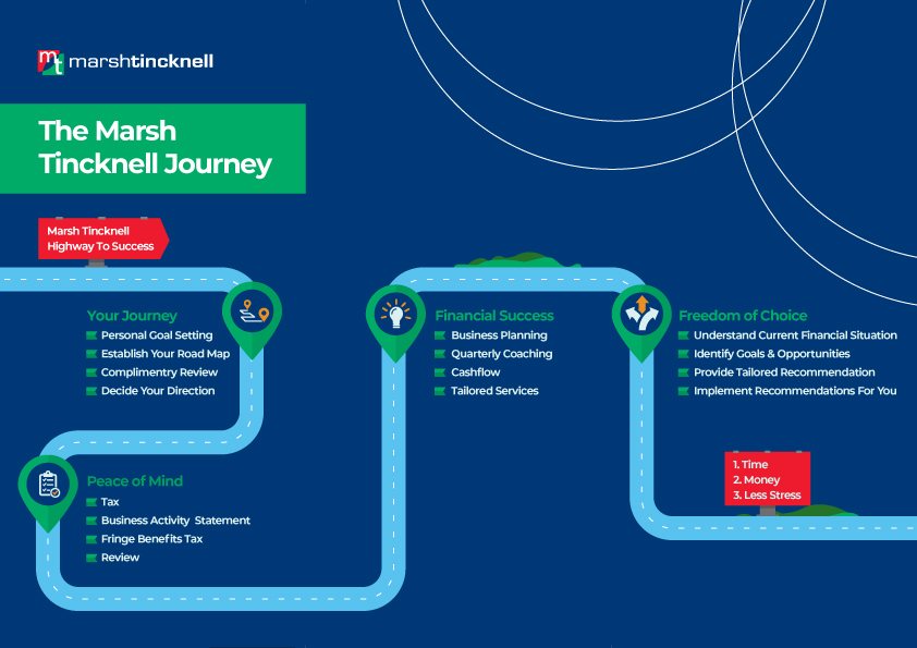 Infographic Design by Luko Designs for this project | Design #21205827