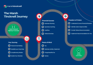 Infographic Design by Luko Designs for this project | Design: #21268819