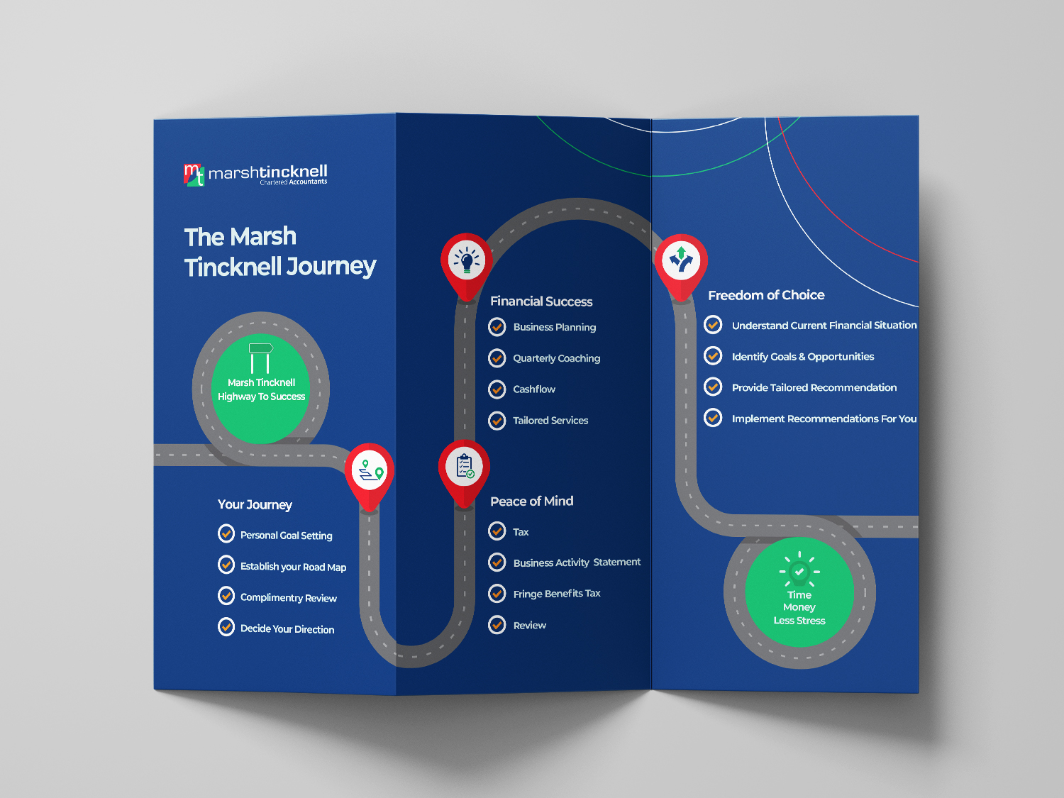 Infographic Design by Luko Designs for this project | Design #21268823