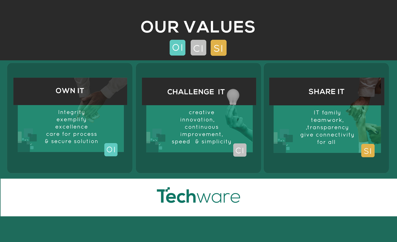 Graphic Design by Olexa Ali for Techware | Design #21130614