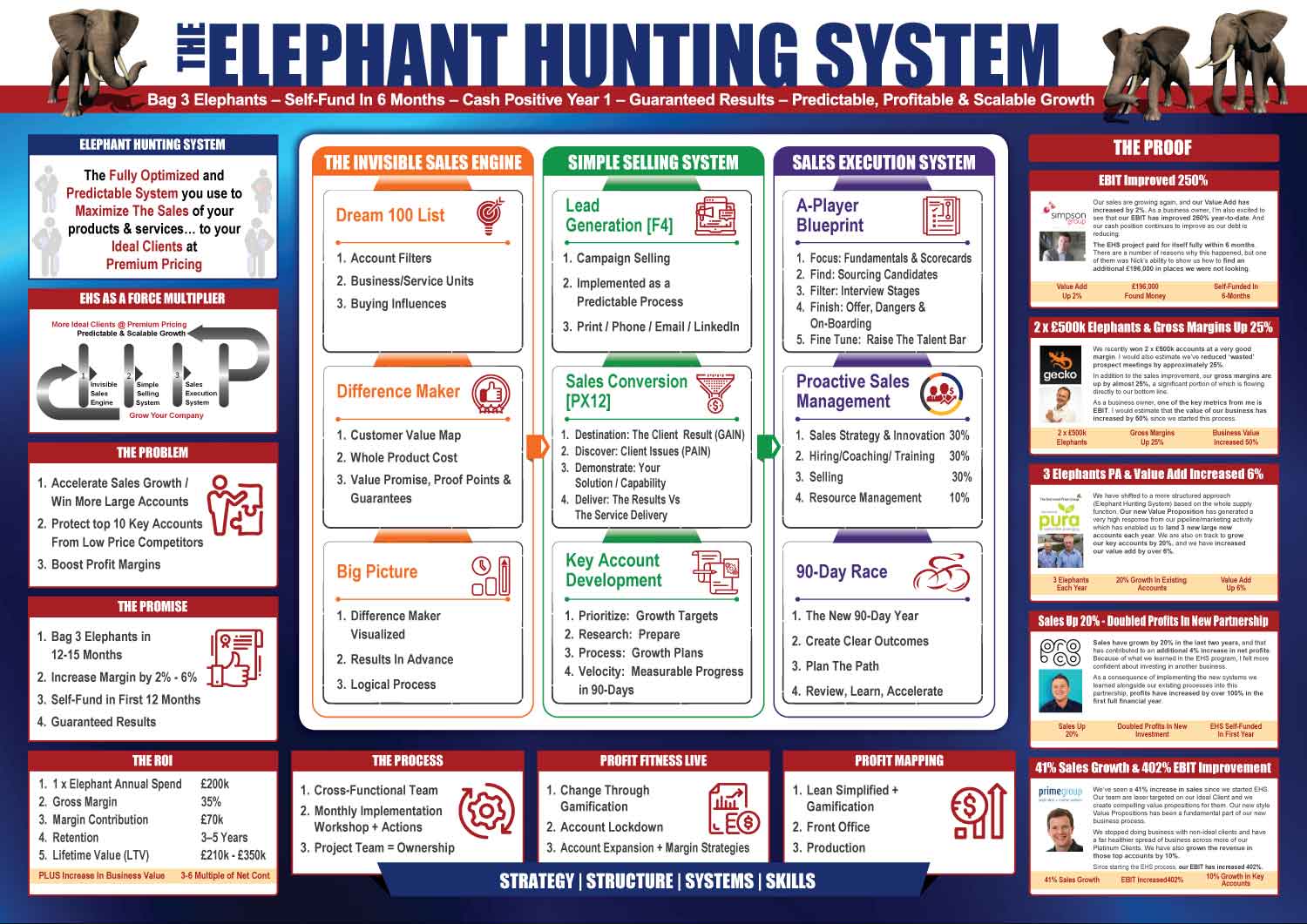 Diseño Infográfico por Annie Creative Service para Fast Marketing (Europe) LLP | Diseño #21123472