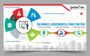 Management Consulting firm needs business model Infographic | Diseño Gráfico por SAI DESIGNS
