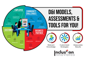 Management Consulting firm needs business model Infographic | Diseño Gráfico por DesignerGuide