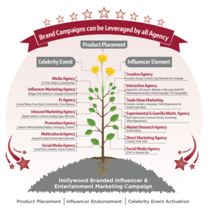 Agency Growth Partnership Graphic Layout | Graphic Design by Rickyy